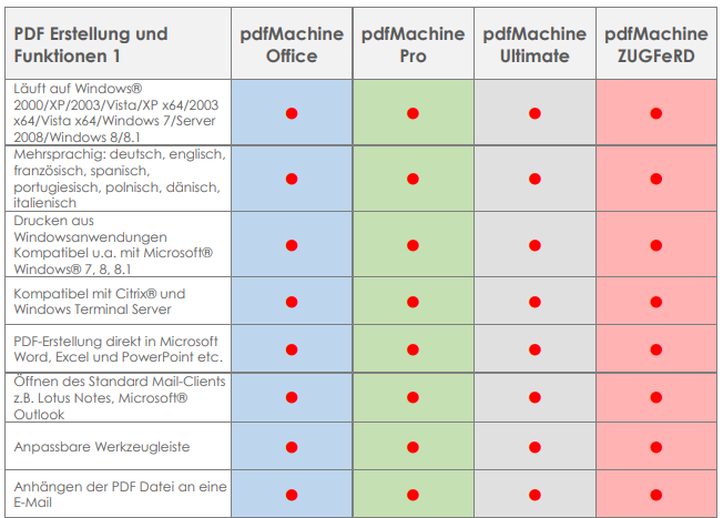 Beschreibung ultimate