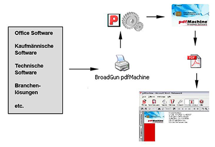 Beschreibung <br>Pro